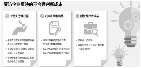 人民日?qǐng)?bào)調(diào)查53家企業(yè)：知識(shí)產(chǎn)權(quán)質(zhì)押貸款基本上是“傳說(shuō)”