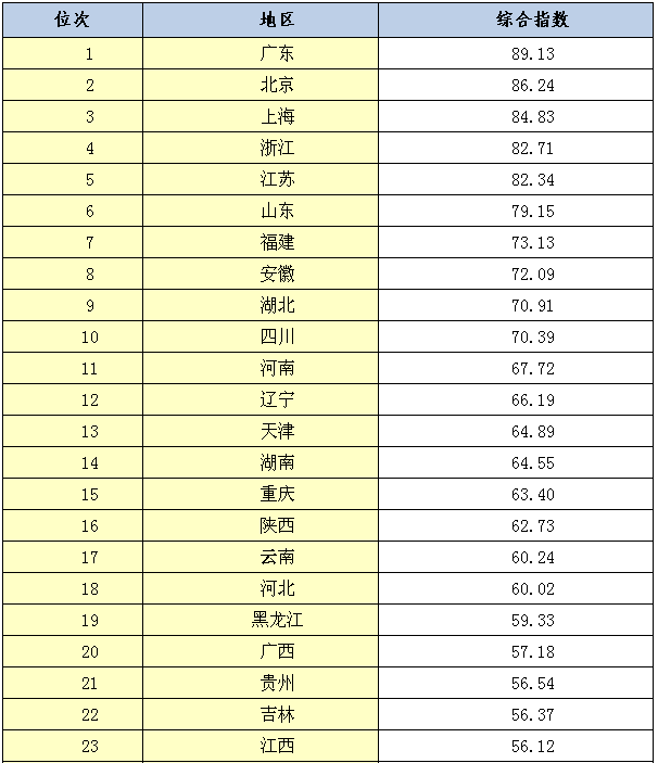 國家知識(shí)產(chǎn)權(quán)局發(fā)布《2015年中國知識(shí)產(chǎn)權(quán)發(fā)展?fàn)顩r報(bào)告》