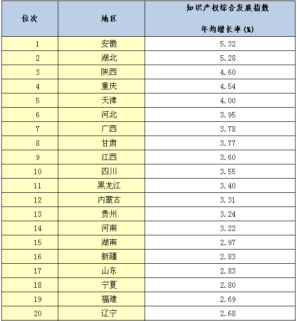 國家知識(shí)產(chǎn)權(quán)局發(fā)布《2015年中國知識(shí)產(chǎn)權(quán)發(fā)展?fàn)顩r報(bào)告》