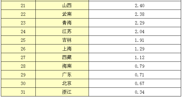 國家知識(shí)產(chǎn)權(quán)局發(fā)布《2015年中國知識(shí)產(chǎn)權(quán)發(fā)展?fàn)顩r報(bào)告》