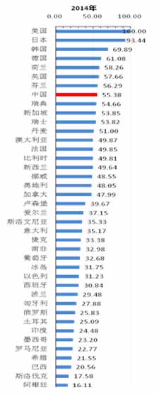 國家知識(shí)產(chǎn)權(quán)局發(fā)布《2015年中國知識(shí)產(chǎn)權(quán)發(fā)展?fàn)顩r報(bào)告》