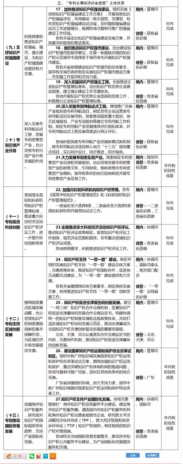 國(guó)知局：專(zhuān)利代理行業(yè)發(fā)展中長(zhǎng)期規(guī)劃（2016-2025年）（附《2016年全國(guó)專(zhuān)利事業(yè)發(fā)展戰(zhàn)略推進(jìn)計(jì)劃》）