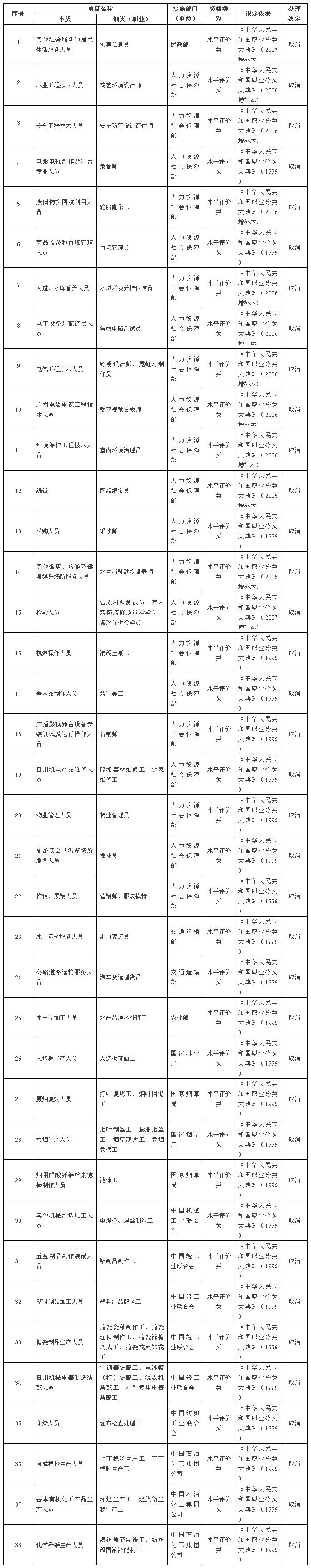 國務(wù)院發(fā)大禮包！這47項職業(yè)資格證不用考了（全名單）！