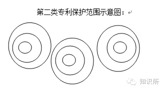 【從專利出發(fā)系列之二】如何打出專利“組合拳”？