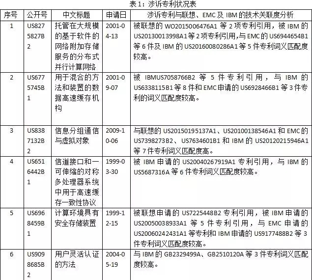 【聯(lián)想的逆襲】高智訴聯(lián)想專利侵權(quán)案的“少數(shù)派”報告