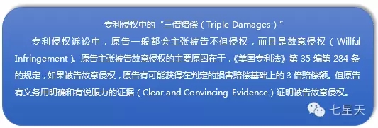 專利權(quán)人的好消息？ 美高院放寬專利侵權(quán)三倍賠償舉證原則