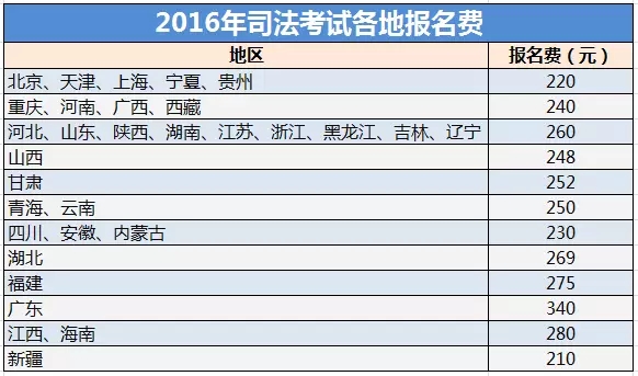 【吐血整理】司考報名已開始??！這些注意事項你一定用得上...