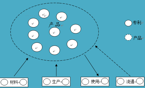 如何進(jìn)行專利布局？專利迷魂陣還是發(fā)明的“72變”？