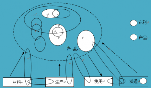 如何進(jìn)行專利布局？專利迷魂陣還是發(fā)明的“72變”？