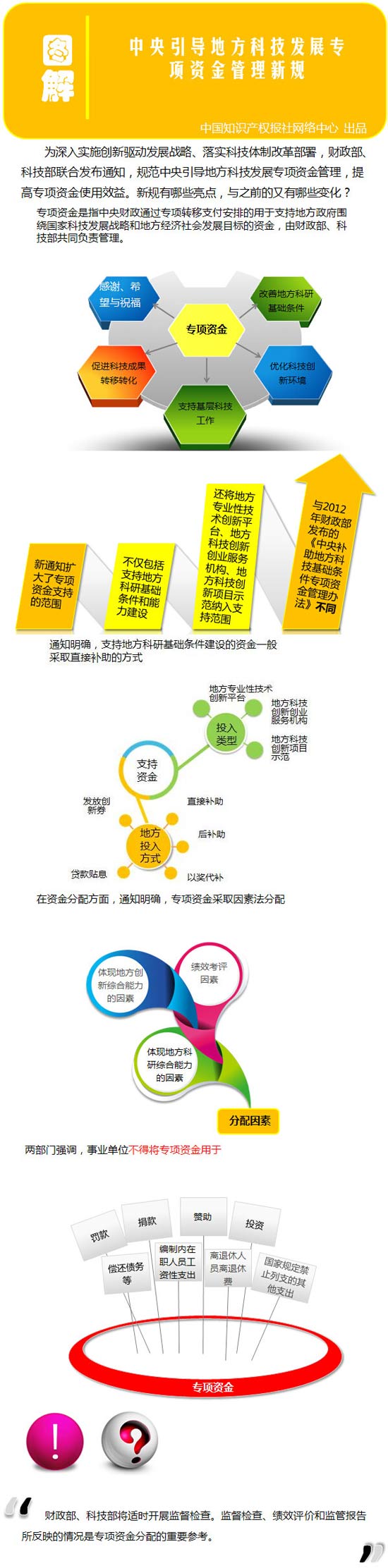 一圖看懂中央引導(dǎo)地方科技發(fā)展專項(xiàng)資金管理新規(guī)