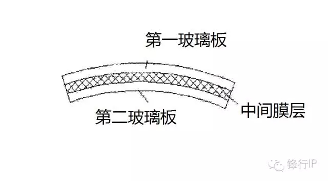 ?用手機蓋板玻璃做汽車前擋風！這次康寧要玩?zhèn)€大的