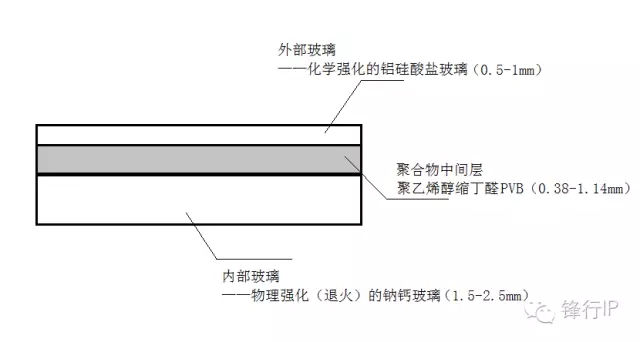 ?用手機蓋板玻璃做汽車前擋風！這次康寧要玩?zhèn)€大的