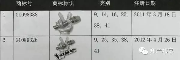 北京知識產(chǎn)權(quán)法院受理“中國好聲音”商標案及不正當競爭糾紛案