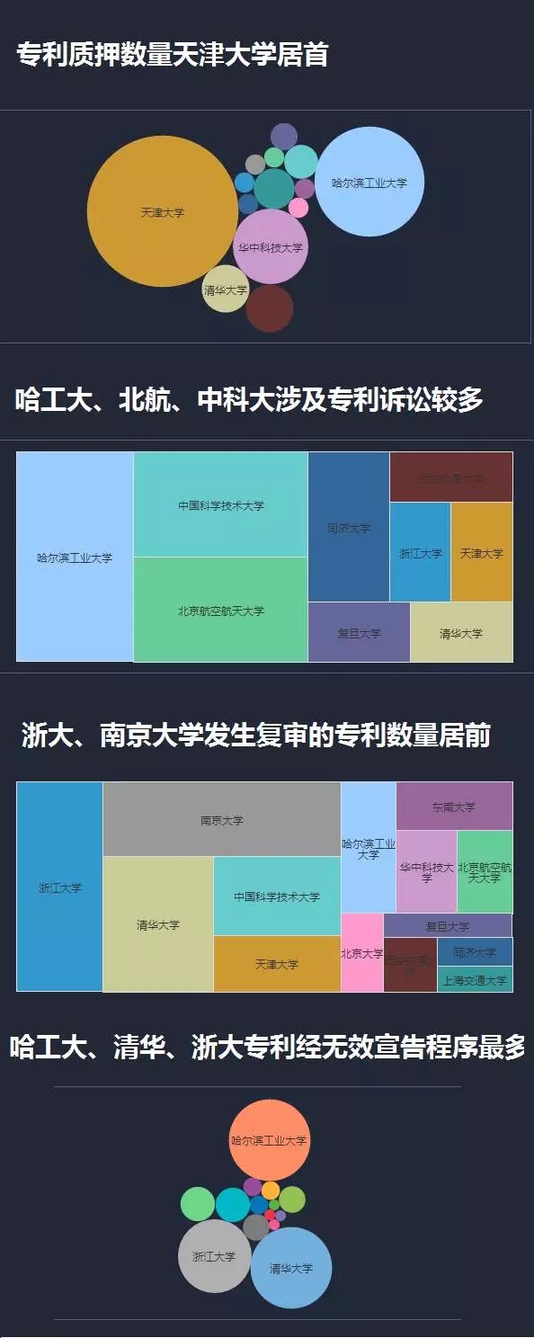 一圖看懂14所985高校的專利情況！