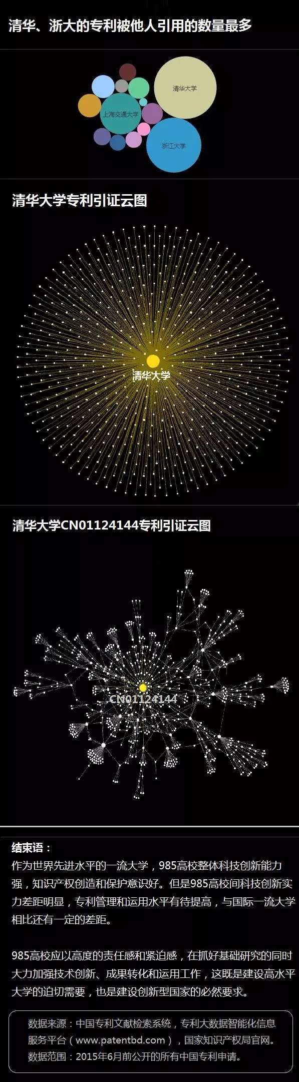 一圖看懂14所985高校的專利情況！