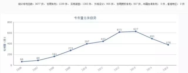 【獨家首發(fā)】豆類及其制品行業(yè)專利分析報告