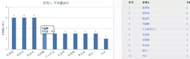 【獨家首發(fā)】豆類及其制品行業(yè)專利分析報告