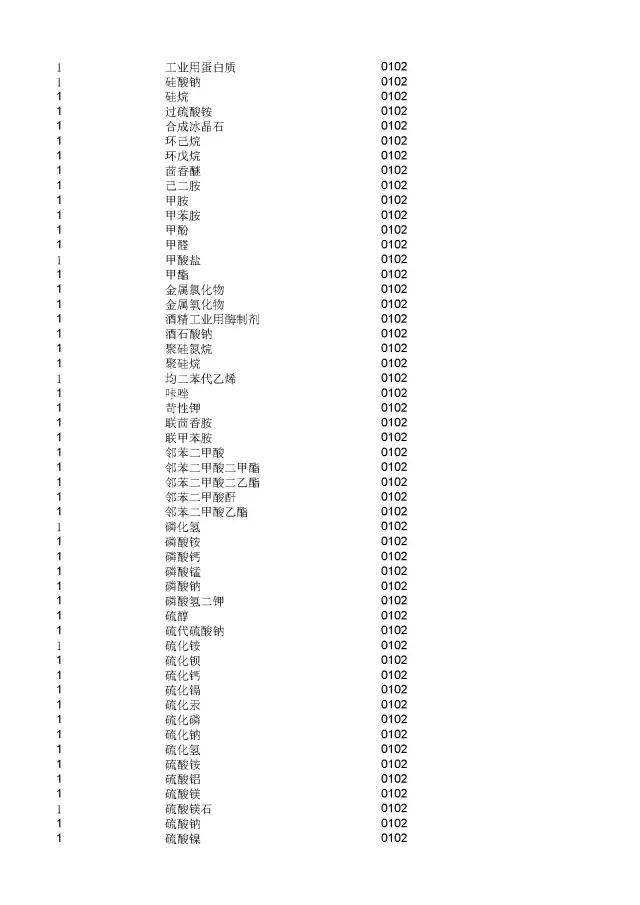 商標(biāo)局：2000個(gè)《類似商品和服務(wù)區(qū)分表》以外的商品服務(wù)項(xiàng)目名稱可注冊！