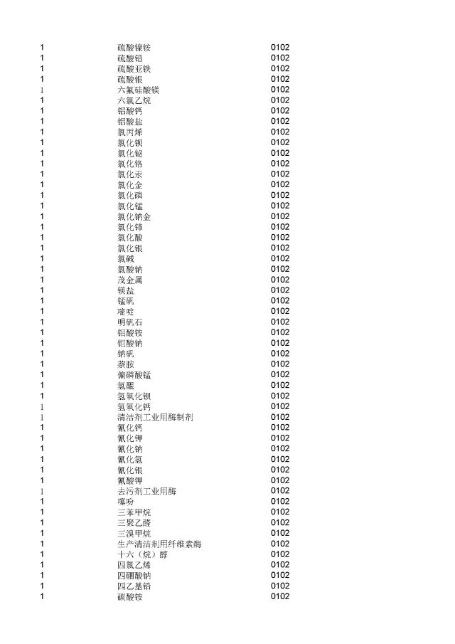 商標(biāo)局：2000個(gè)《類似商品和服務(wù)區(qū)分表》以外的商品服務(wù)項(xiàng)目名稱可注冊！