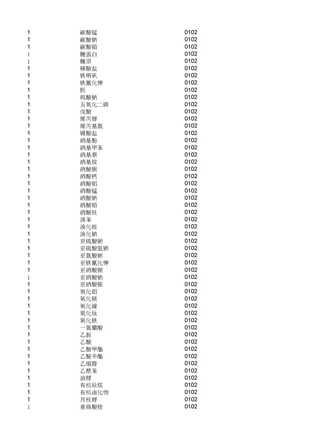 商標(biāo)局：2000個(gè)《類似商品和服務(wù)區(qū)分表》以外的商品服務(wù)項(xiàng)目名稱可注冊！