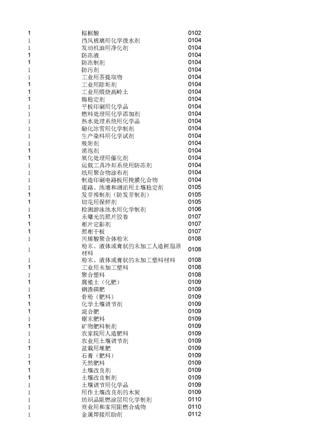 商標(biāo)局：2000個(gè)《類似商品和服務(wù)區(qū)分表》以外的商品服務(wù)項(xiàng)目名稱可注冊！