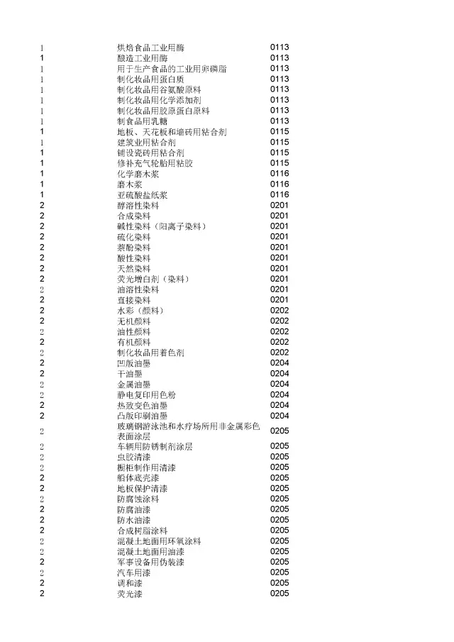 商標(biāo)局：2000個(gè)《類似商品和服務(wù)區(qū)分表》以外的商品服務(wù)項(xiàng)目名稱可注冊！