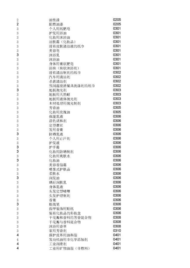 商標(biāo)局：2000個(gè)《類似商品和服務(wù)區(qū)分表》以外的商品服務(wù)項(xiàng)目名稱可注冊！