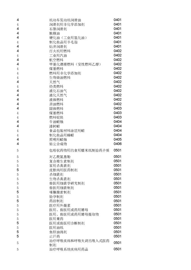 商標(biāo)局：2000個(gè)《類似商品和服務(wù)區(qū)分表》以外的商品服務(wù)項(xiàng)目名稱可注冊！