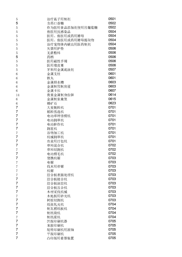 商標(biāo)局：2000個(gè)《類似商品和服務(wù)區(qū)分表》以外的商品服務(wù)項(xiàng)目名稱可注冊！