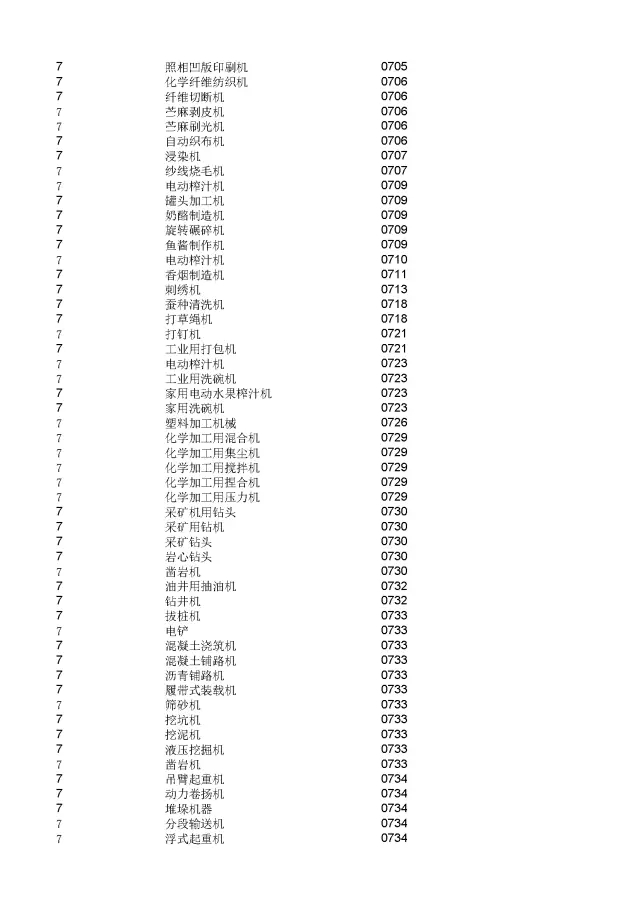 商標(biāo)局：2000個(gè)《類似商品和服務(wù)區(qū)分表》以外的商品服務(wù)項(xiàng)目名稱可注冊！