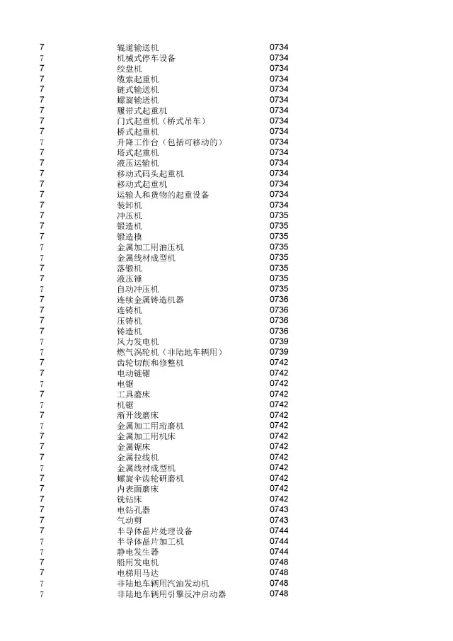 商標(biāo)局：2000個(gè)《類似商品和服務(wù)區(qū)分表》以外的商品服務(wù)項(xiàng)目名稱可注冊！