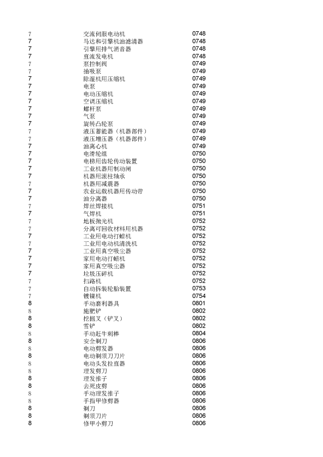 商標(biāo)局：2000個(gè)《類似商品和服務(wù)區(qū)分表》以外的商品服務(wù)項(xiàng)目名稱可注冊！