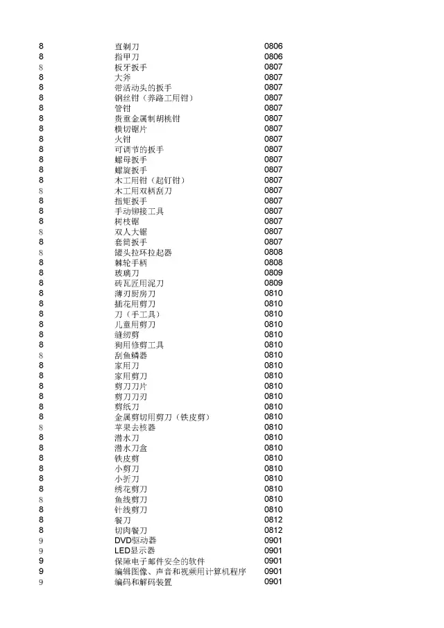 商標(biāo)局：2000個(gè)《類似商品和服務(wù)區(qū)分表》以外的商品服務(wù)項(xiàng)目名稱可注冊！