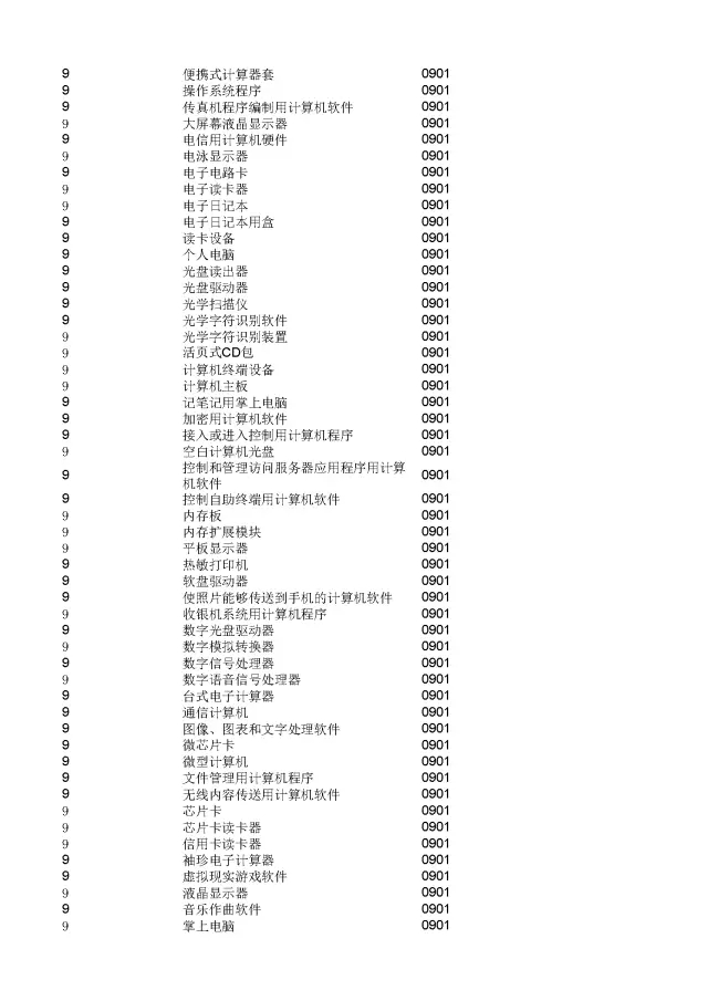 商標(biāo)局：2000個(gè)《類似商品和服務(wù)區(qū)分表》以外的商品服務(wù)項(xiàng)目名稱可注冊！