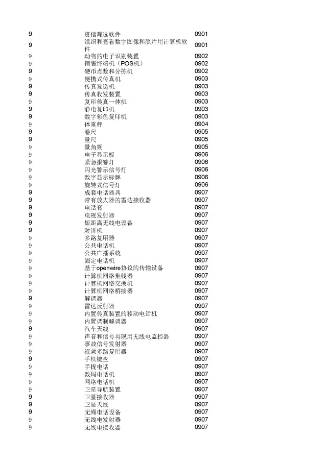 商標(biāo)局：2000個(gè)《類似商品和服務(wù)區(qū)分表》以外的商品服務(wù)項(xiàng)目名稱可注冊！