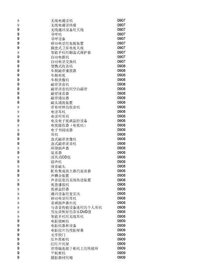 商標(biāo)局：2000個(gè)《類似商品和服務(wù)區(qū)分表》以外的商品服務(wù)項(xiàng)目名稱可注冊！