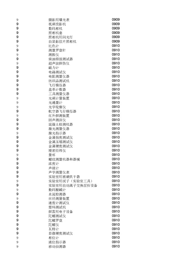 商標(biāo)局：2000個(gè)《類似商品和服務(wù)區(qū)分表》以外的商品服務(wù)項(xiàng)目名稱可注冊！