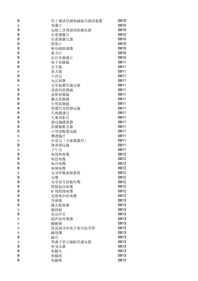 商標(biāo)局：2000個(gè)《類似商品和服務(wù)區(qū)分表》以外的商品服務(wù)項(xiàng)目名稱可注冊！