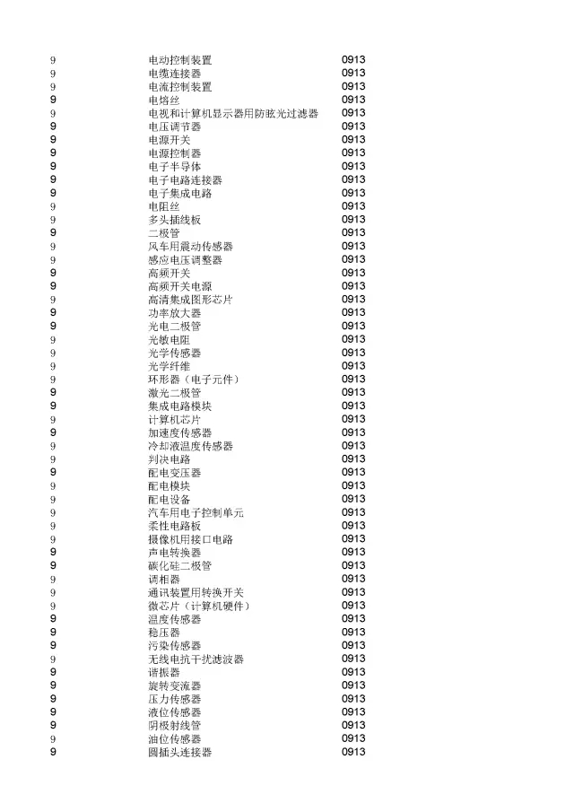 商標(biāo)局：2000個(gè)《類似商品和服務(wù)區(qū)分表》以外的商品服務(wù)項(xiàng)目名稱可注冊！