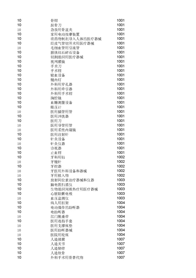 商標(biāo)局：2000個(gè)《類似商品和服務(wù)區(qū)分表》以外的商品服務(wù)項(xiàng)目名稱可注冊！