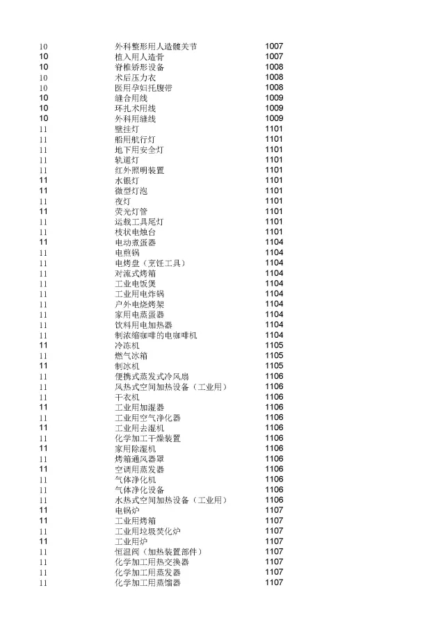 商標(biāo)局：2000個(gè)《類似商品和服務(wù)區(qū)分表》以外的商品服務(wù)項(xiàng)目名稱可注冊！