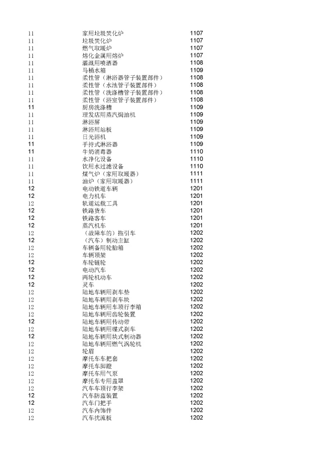 商標(biāo)局：2000個(gè)《類似商品和服務(wù)區(qū)分表》以外的商品服務(wù)項(xiàng)目名稱可注冊！