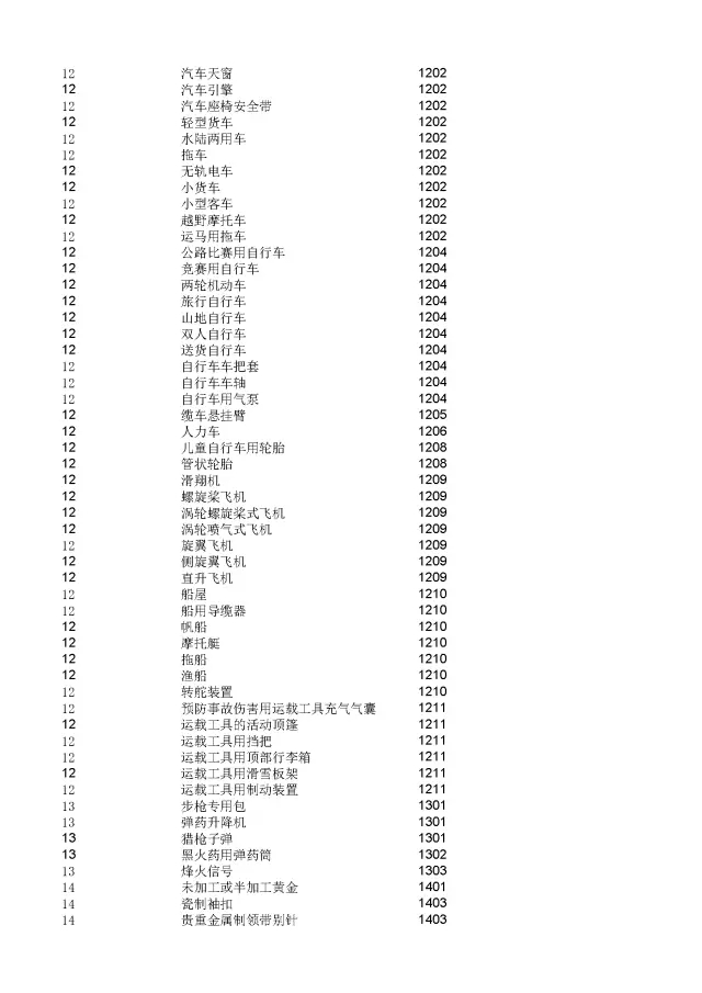 商標(biāo)局：2000個(gè)《類似商品和服務(wù)區(qū)分表》以外的商品服務(wù)項(xiàng)目名稱可注冊！