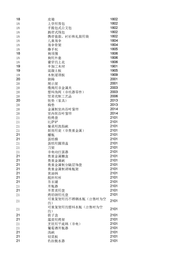 商標(biāo)局：2000個(gè)《類似商品和服務(wù)區(qū)分表》以外的商品服務(wù)項(xiàng)目名稱可注冊！