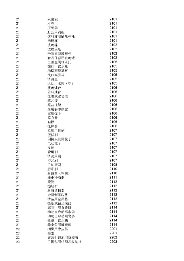 商標(biāo)局：2000個(gè)《類似商品和服務(wù)區(qū)分表》以外的商品服務(wù)項(xiàng)目名稱可注冊！