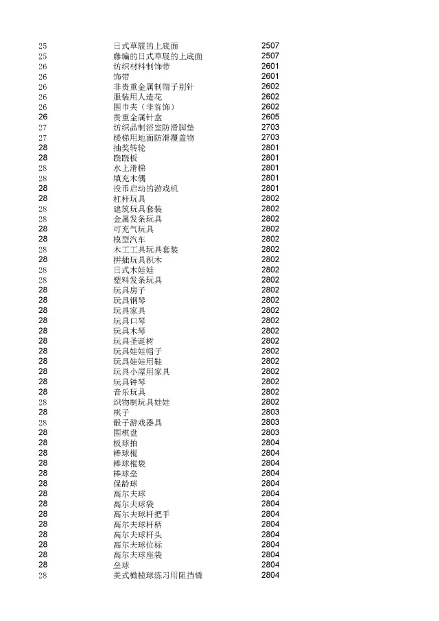 商標(biāo)局：2000個(gè)《類似商品和服務(wù)區(qū)分表》以外的商品服務(wù)項(xiàng)目名稱可注冊！