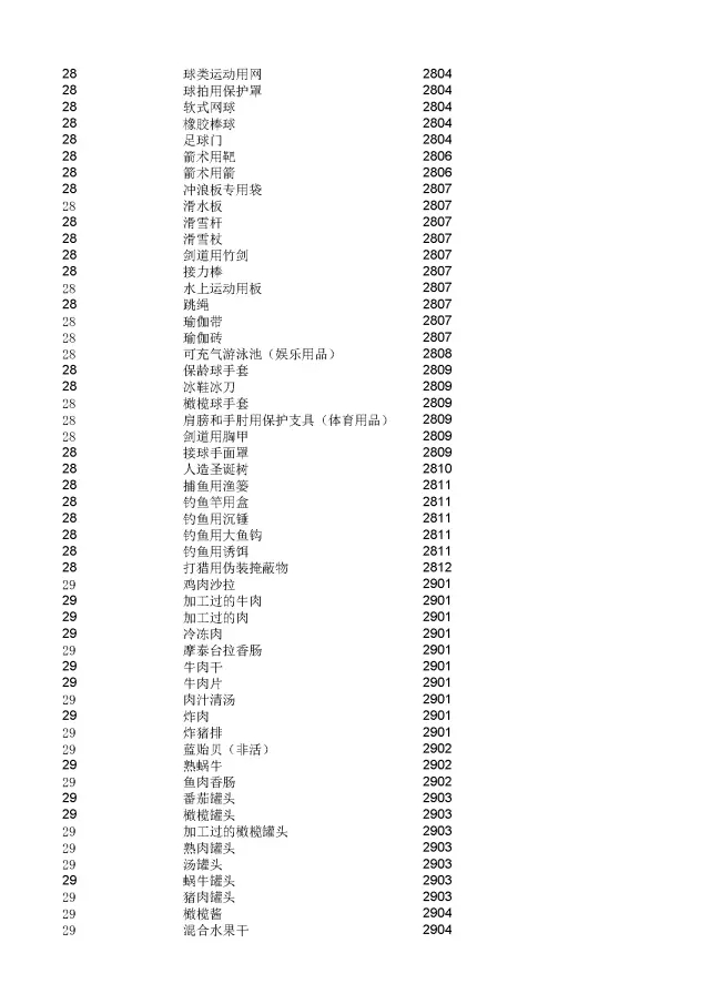 商標(biāo)局：2000個(gè)《類似商品和服務(wù)區(qū)分表》以外的商品服務(wù)項(xiàng)目名稱可注冊！