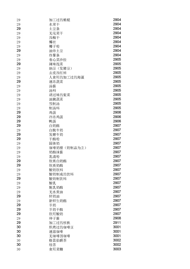 商標(biāo)局：2000個(gè)《類似商品和服務(wù)區(qū)分表》以外的商品服務(wù)項(xiàng)目名稱可注冊！