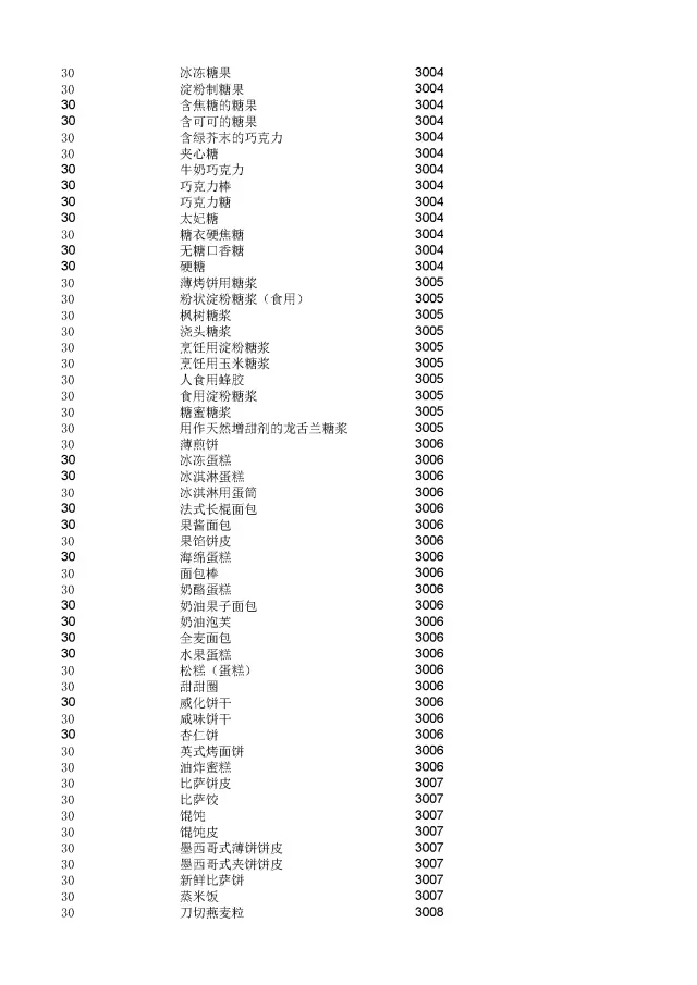 商標(biāo)局：2000個(gè)《類似商品和服務(wù)區(qū)分表》以外的商品服務(wù)項(xiàng)目名稱可注冊！