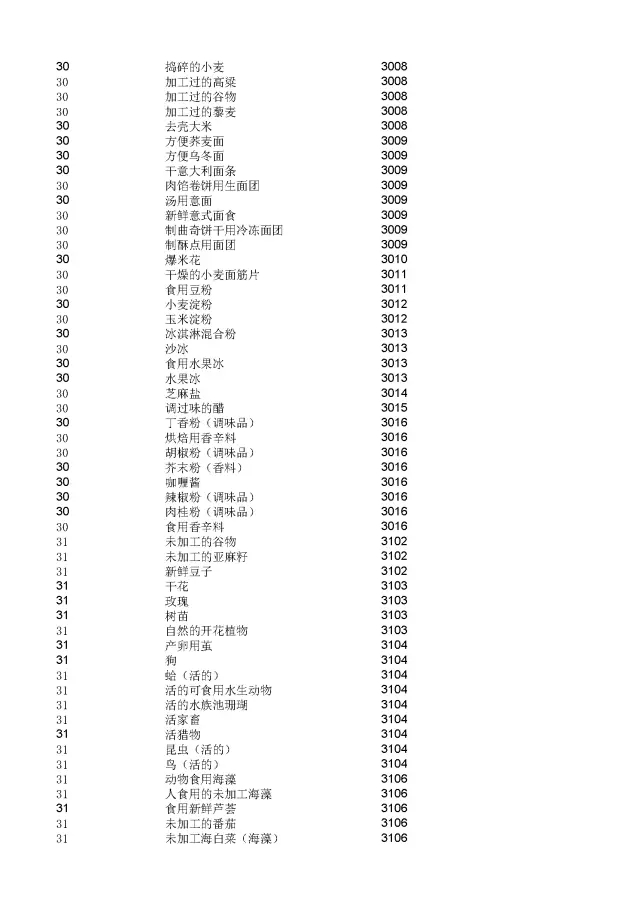 商標(biāo)局：2000個(gè)《類似商品和服務(wù)區(qū)分表》以外的商品服務(wù)項(xiàng)目名稱可注冊！